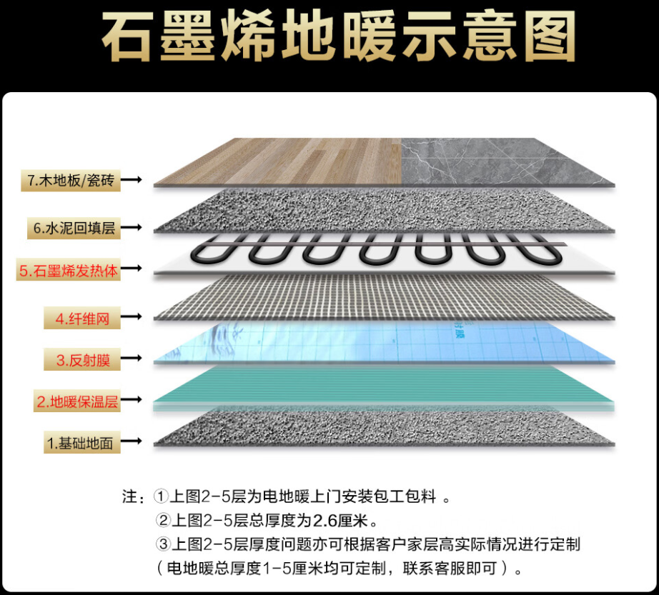 天长市 石墨烯电地暖公司哪家好？施工质量核心标准